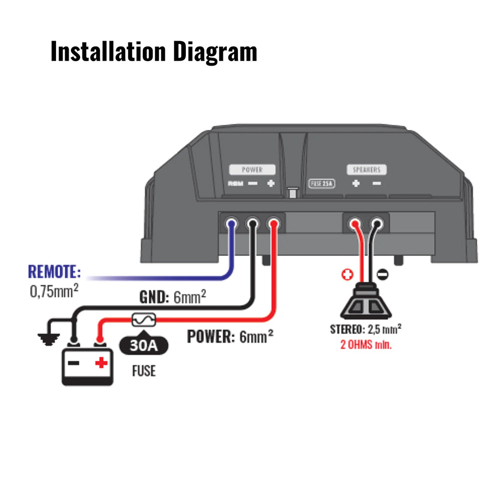 Stetsom IR400.1 BASS Digital Amplifier 400W RMS 2 Ohm Stable Subwoofer