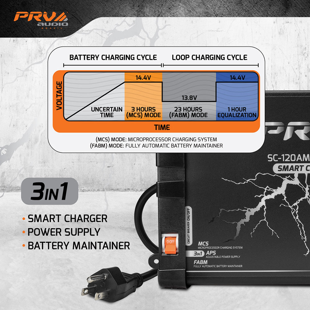 PRV 3 in 1 Car Battery Smart Charger 120 Amp 14.4V SC-120AMP
