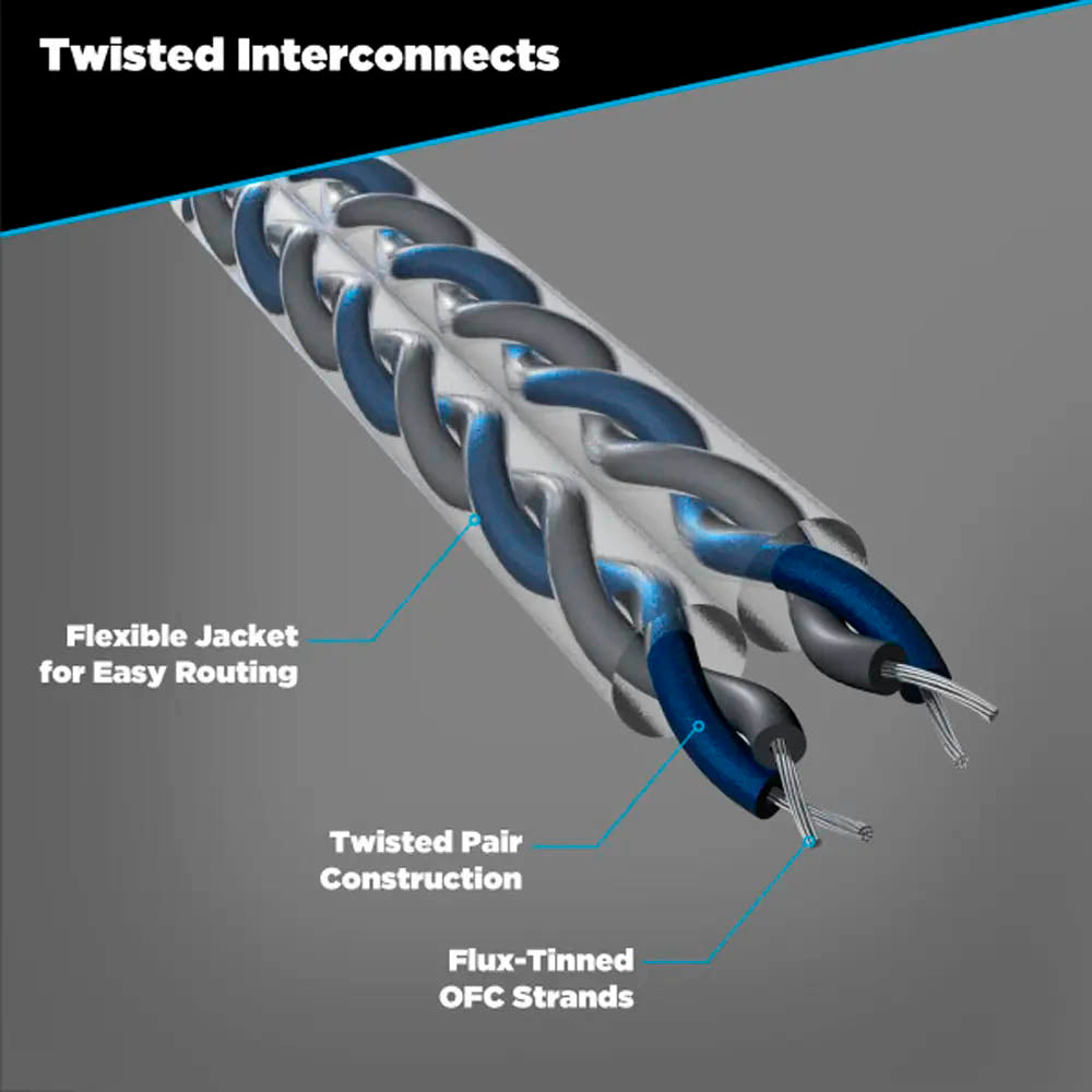 Scosche 12' RCA Cable Twisted Interconnects OFC Wire Male Car Audio Output V12